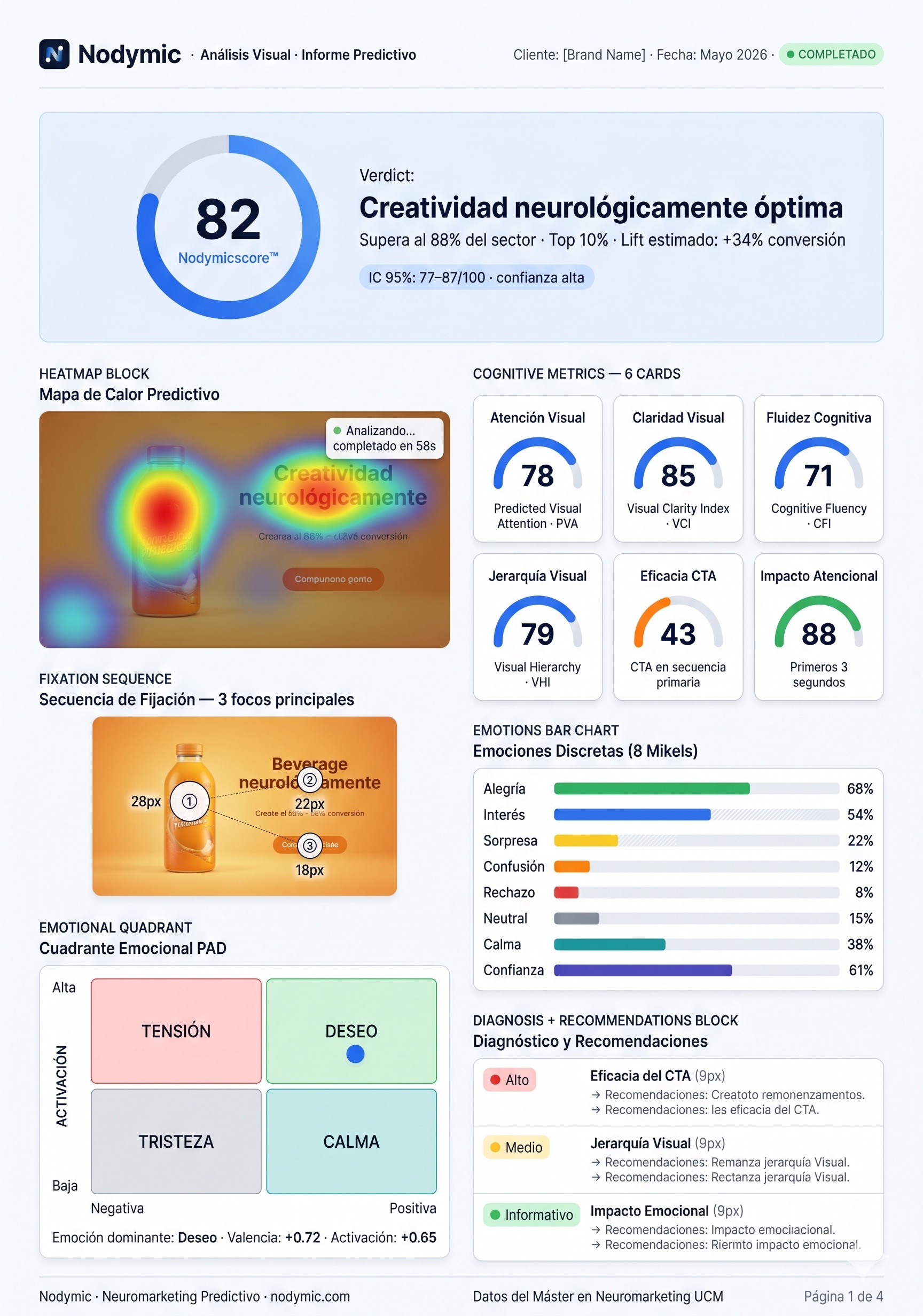 Informe de análisis visual Nodymic — mapa de calor predictivo y Nodymicscore