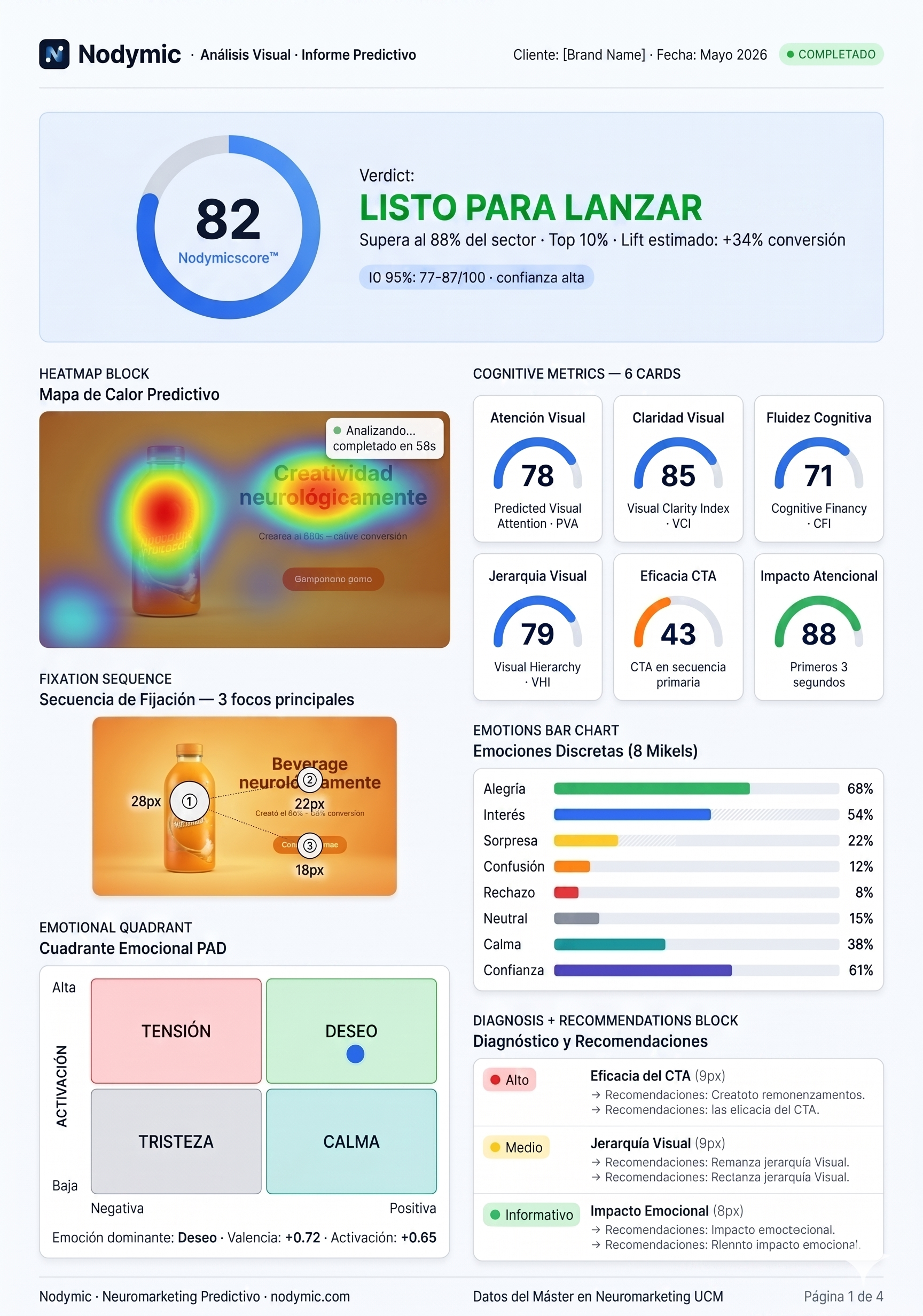 Informe de análisis visual Nodymic — mapa de calor predictivo y Nodymicscore